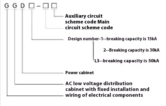 Ac Low Voltage Distribution Cabinet