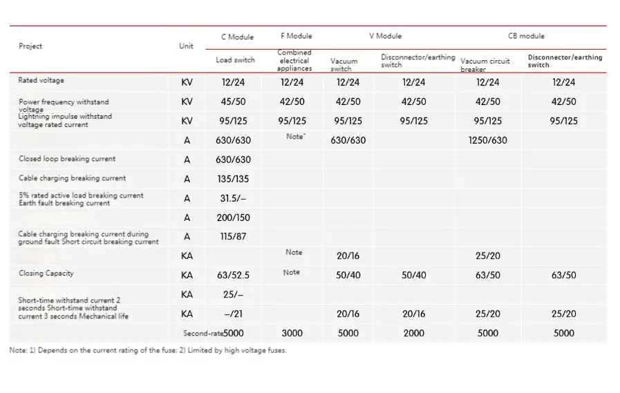 High Voltage Switchgear