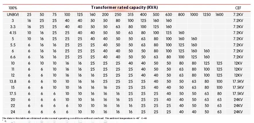 High Voltage Switchgear